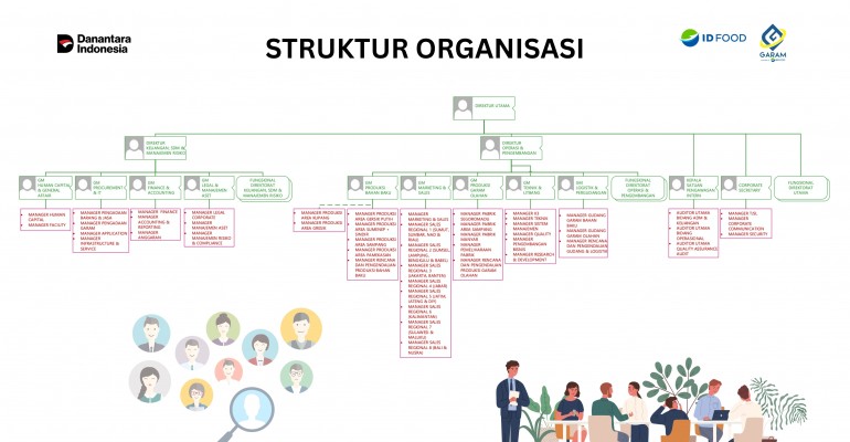 Struktur Organisasi